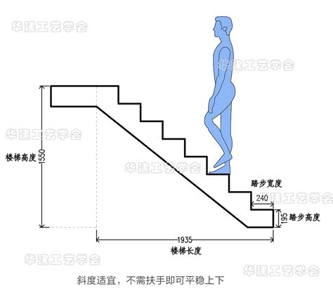 標準樓梯尺寸|楼梯标准规范尺寸HJSJ